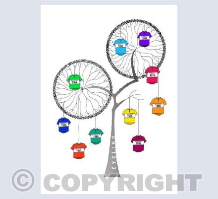 The Cycle Tree