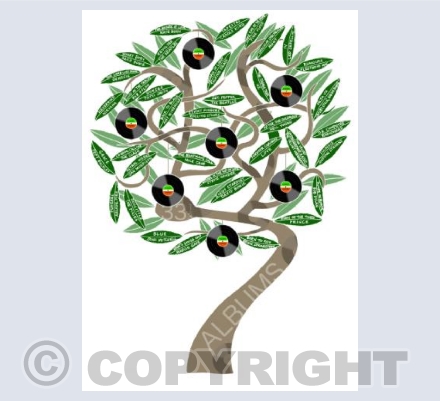 The Album Tree