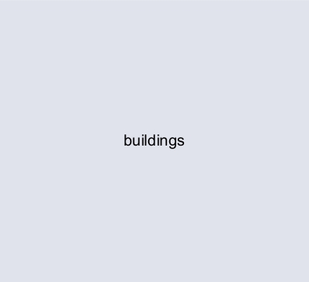 buildings